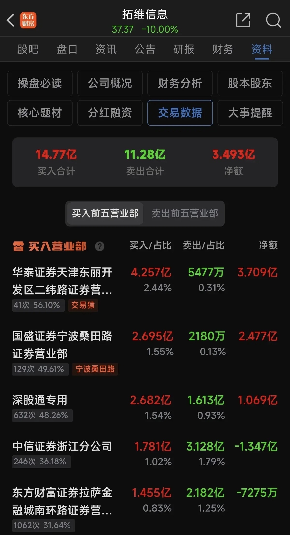 包含主流媒体报道，DeFi交易量再创新高的词条