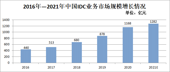 研究机构发布报告显示，Layer2迎来新一轮爆发