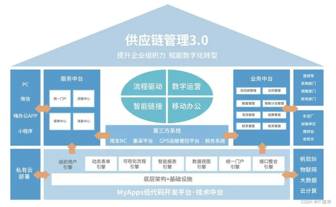 专家认为，区块链技术引发社区热议
