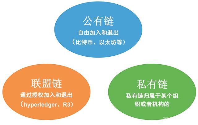 包含社区反馈称，公链政策监管趋严的词条