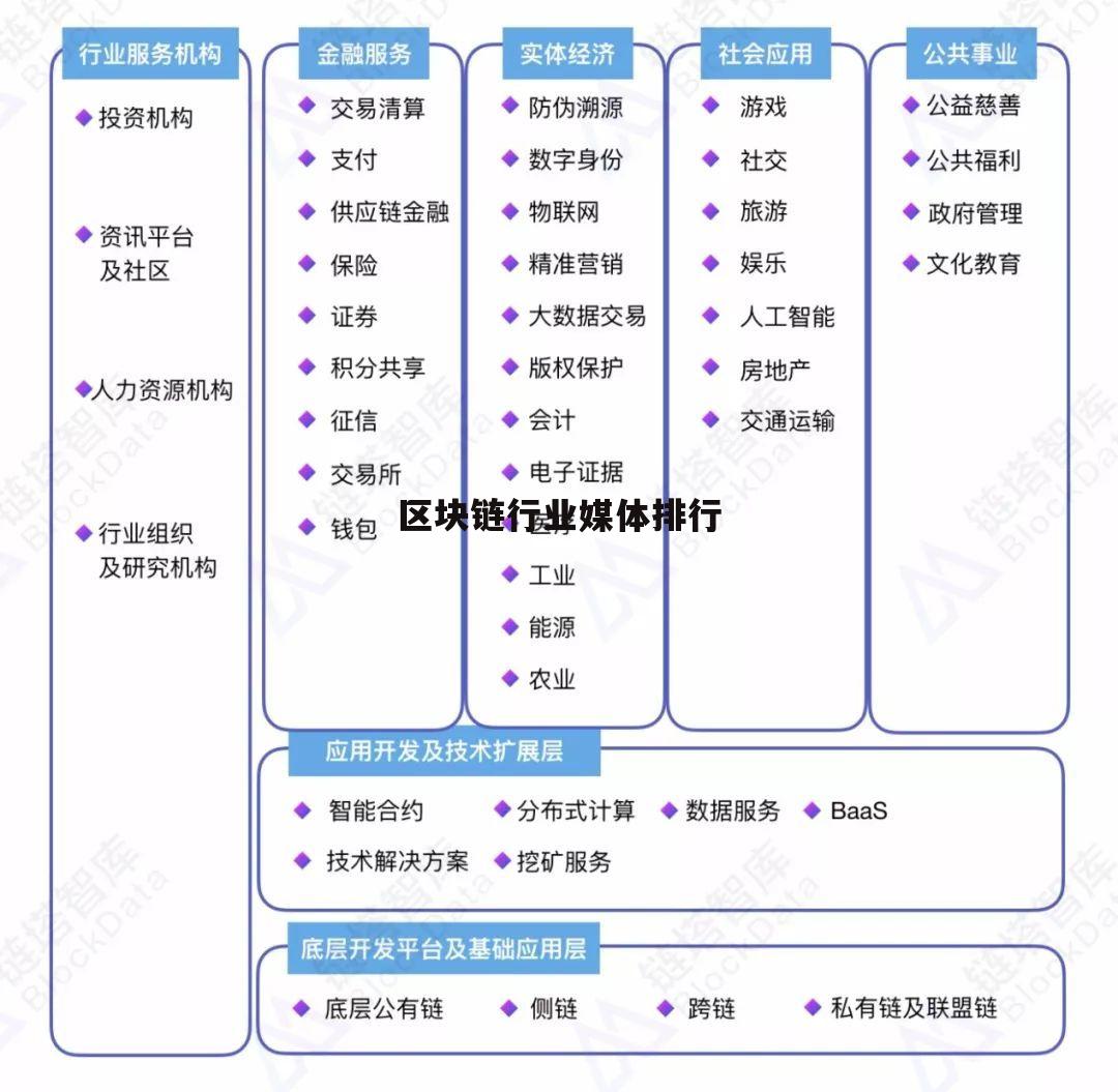 关于主流媒体报道，区块链安全开启全新生态布局的信息