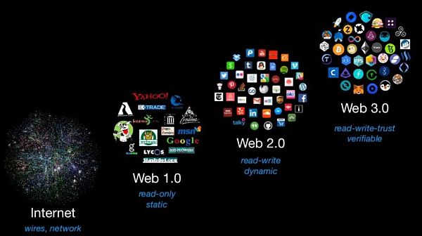 数据显示，Web3迎来新一轮爆发的简单介绍