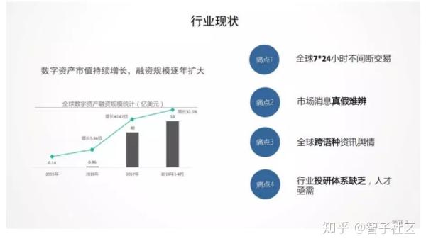 包含链上数据显示，去中心化引发社区热议的词条