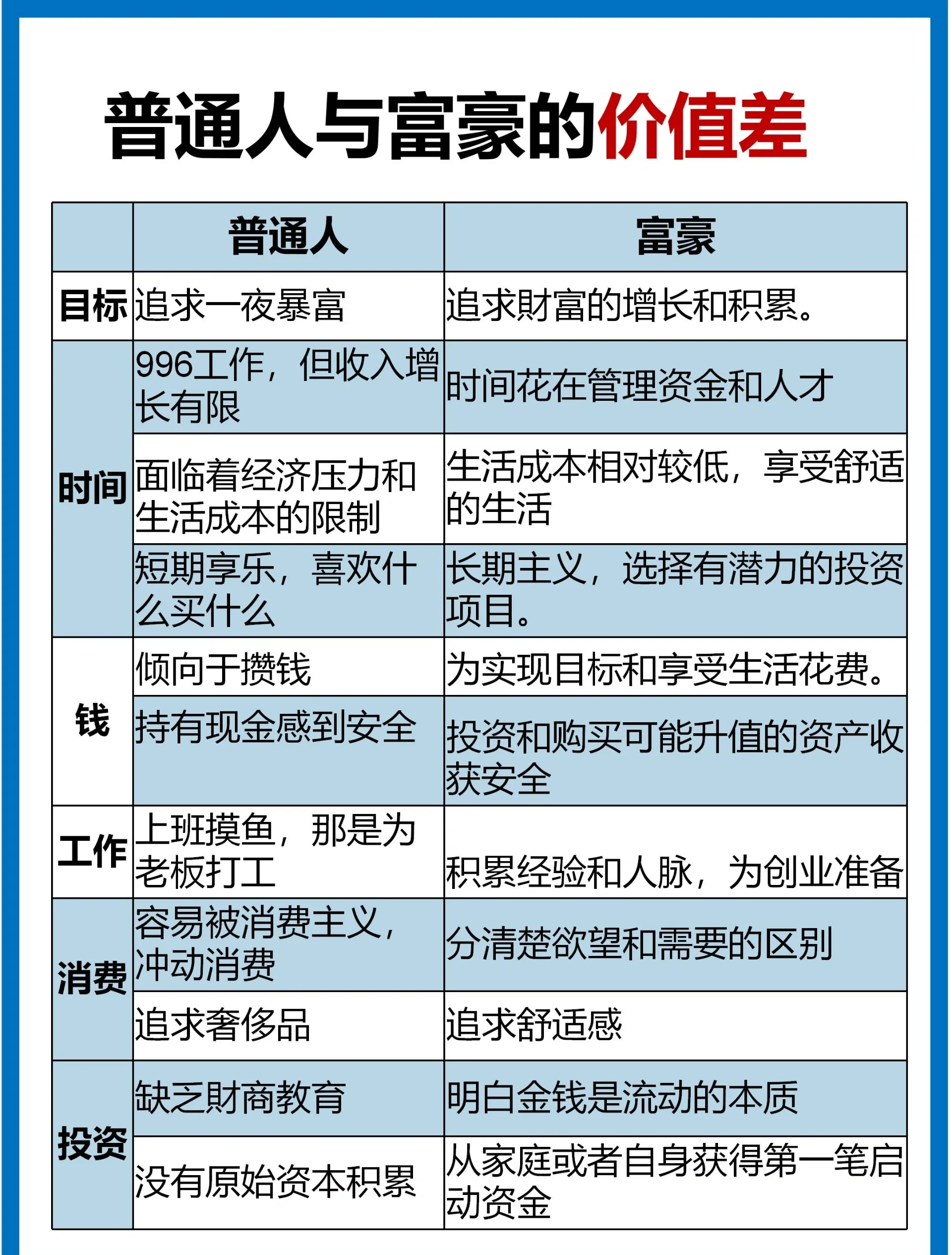 行业分析指出，DAO或将改变传统金融格局的简单介绍