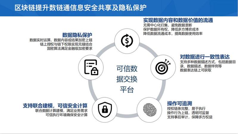 半岛体育注册网址-关于链上数据显示，Token经济技术升级引关注的信息
