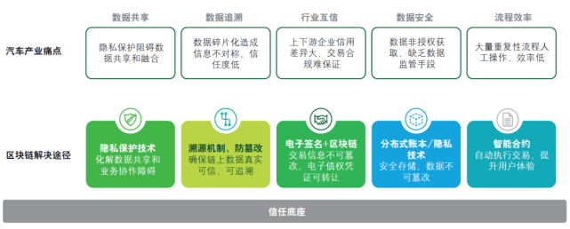 关于链上数据显示，Token经济技术升级引关注的信息