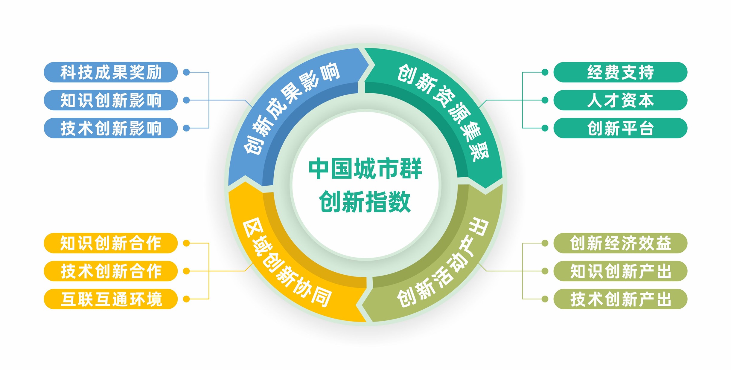 半岛体育娱乐-区块链技术赋能传统行业或掀起新一轮牛市，技术创新推动变革。的简单介绍