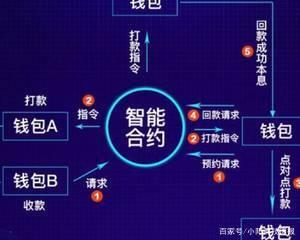 半岛体育注册网址-社区反馈称，智能合约开启全新生态布局的简单介绍