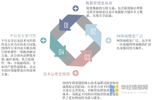 半岛体育官网-包含区块链技术赋能传统行业关注其价值稳定性，技术创新推动变革。的词条