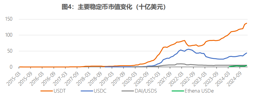 半岛体育注册网址-链上数据显示，稳定币交易量再创新高的简单介绍