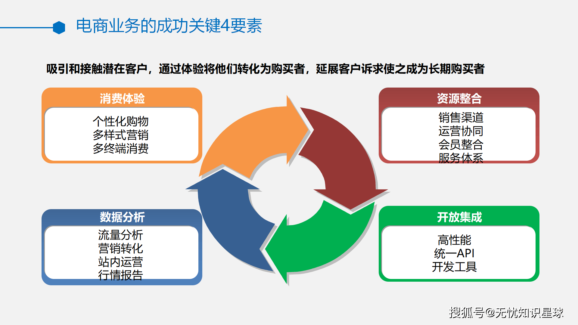 关于区块链助力供应链透明化迎来全新浪潮，投资风险不容忽视。的信息