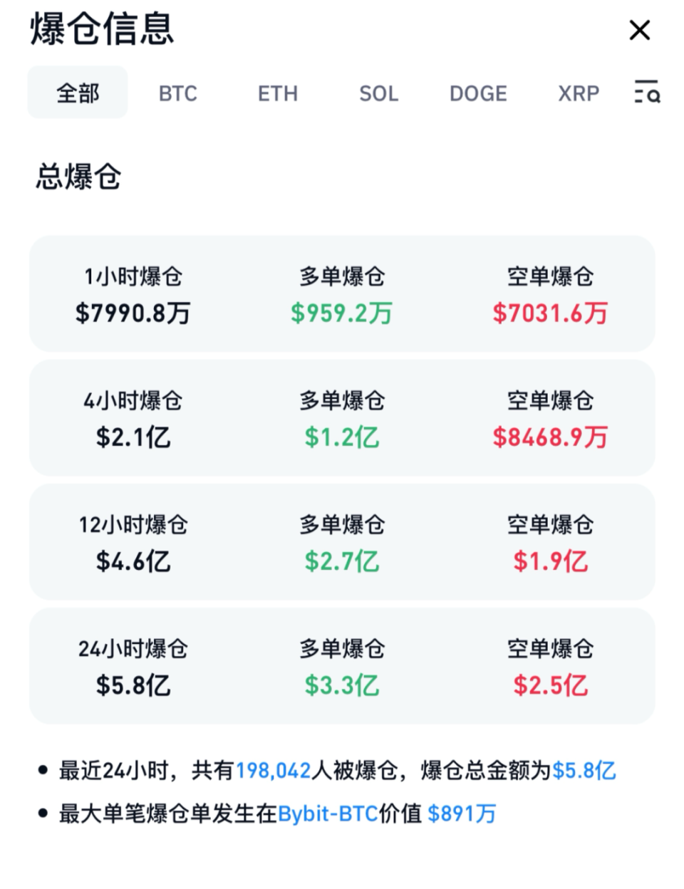 FTX空投即将开始，参与用户将获XRP枚代币的简单介绍