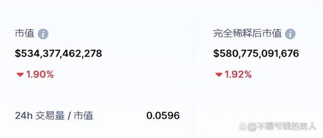 美联储空投即将开始，参与用户将获OP枚代币的简单介绍
