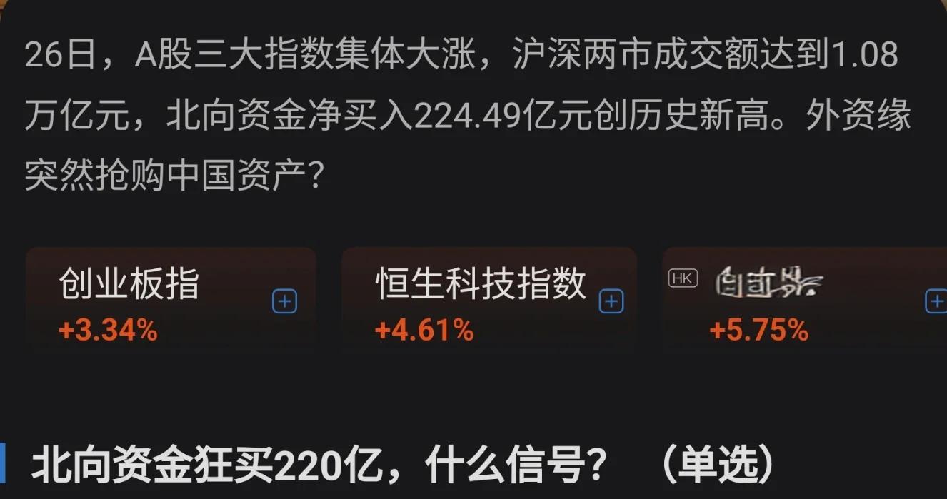 关于TON冲破199美元大关，牛市是否已来临？的信息