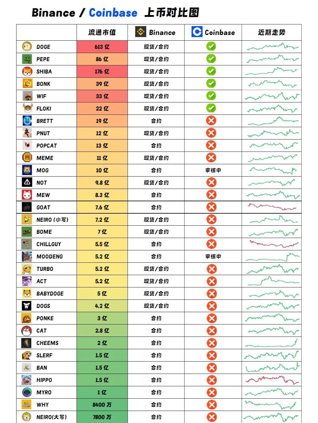 半岛体育注册网址-Coinbase官宣与17.13携手，开启元宇宙新纪元！