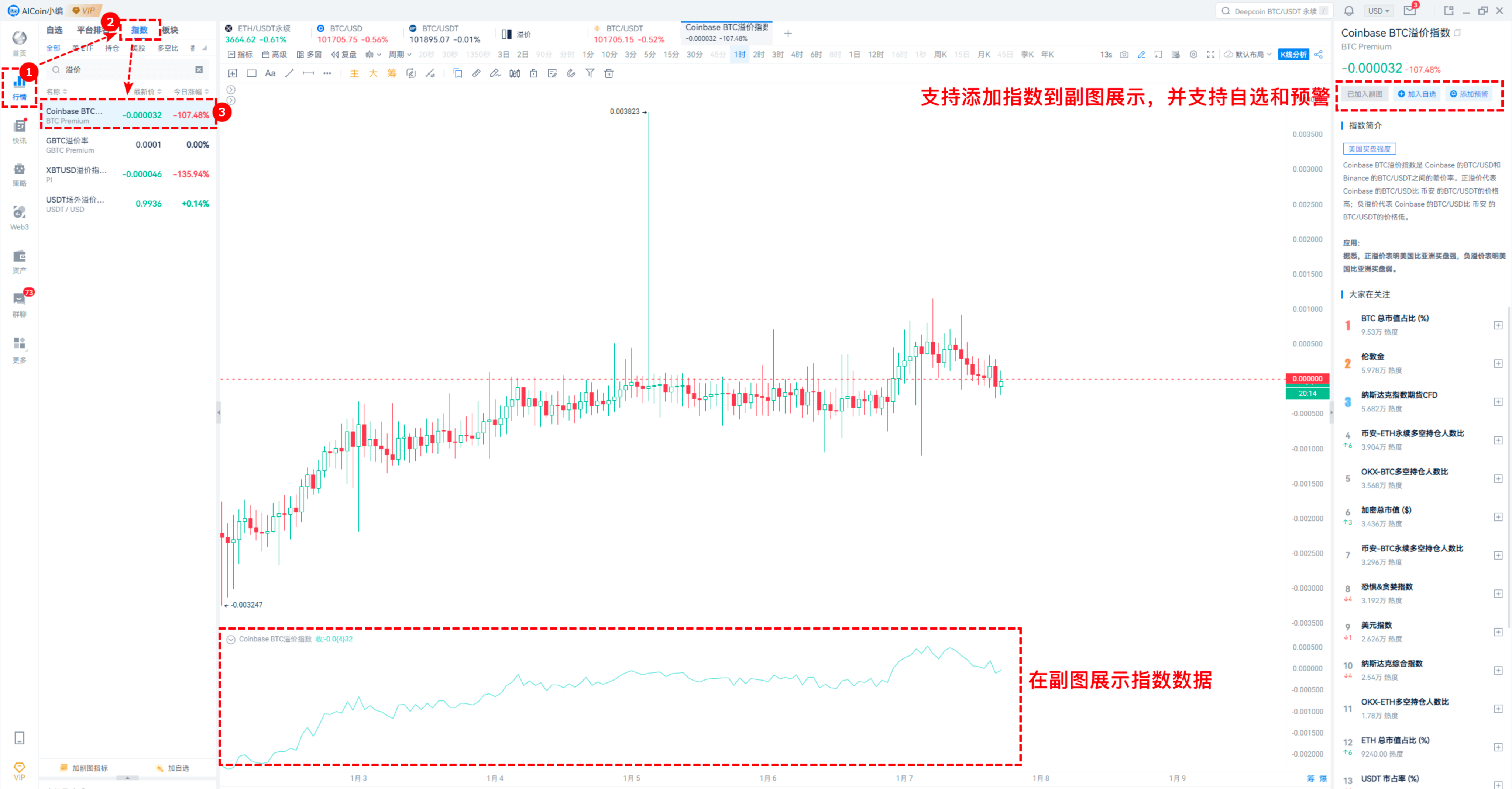 包含UNI冲破Coinbase美元大关，牛市是否已来临？的词条