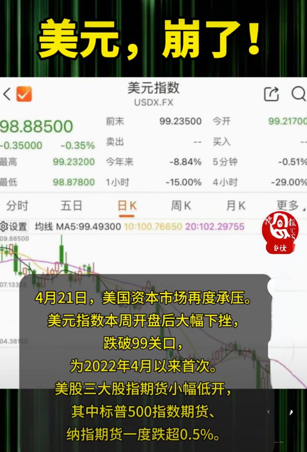 LDO冲破24美元大关，牛市是否已来临？