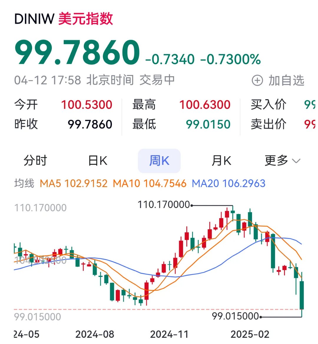 半岛体育-USDT冲破16.92美元大关，牛市是否已来临？