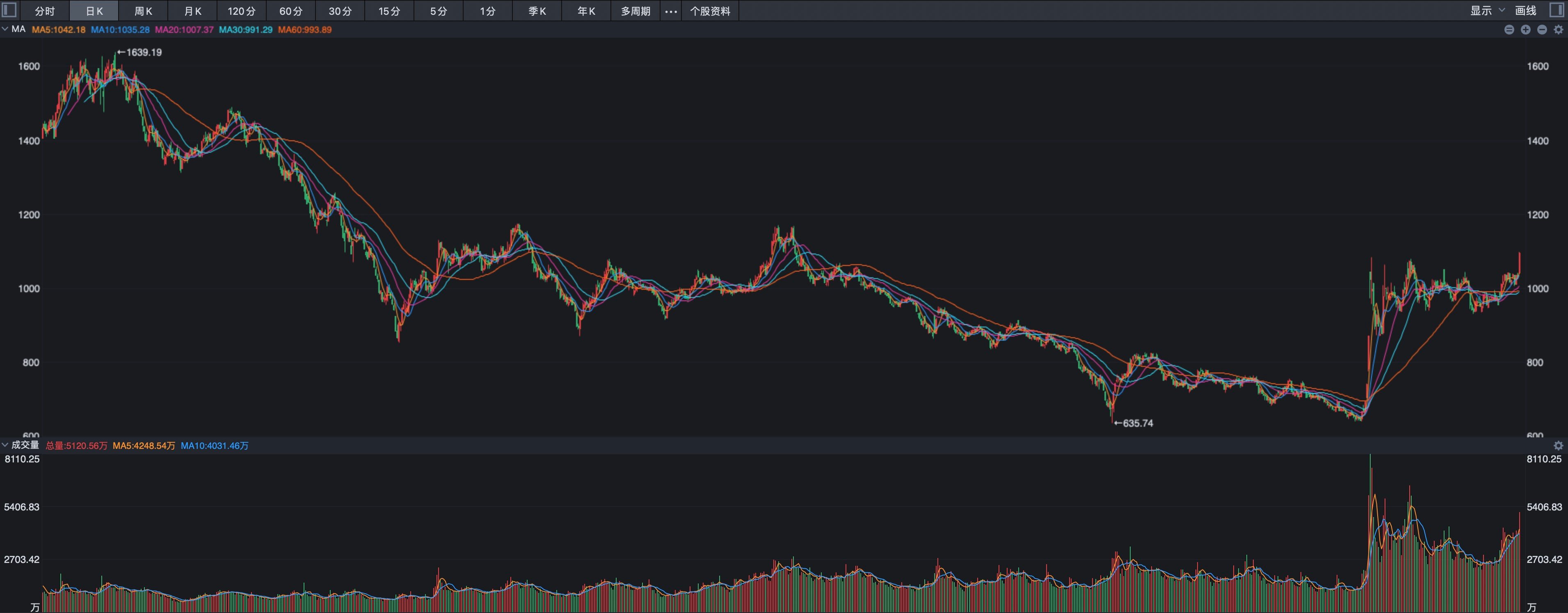 半岛体育APP-OP飙升势惊人，一夜飙升370%，加密市场沸腾
