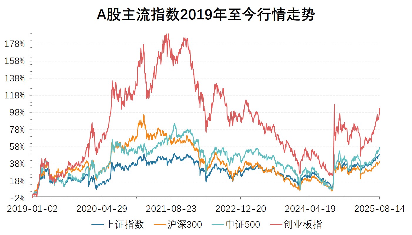 半岛体育APP-UNI冲破362美元门槛，牛市行情会不会真的到来？